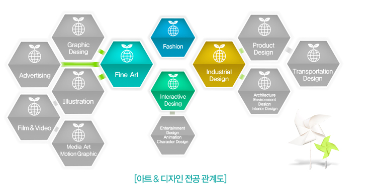 미국대학입학정보