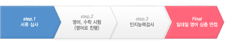 입학 절차