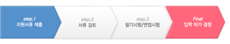 입학 절차