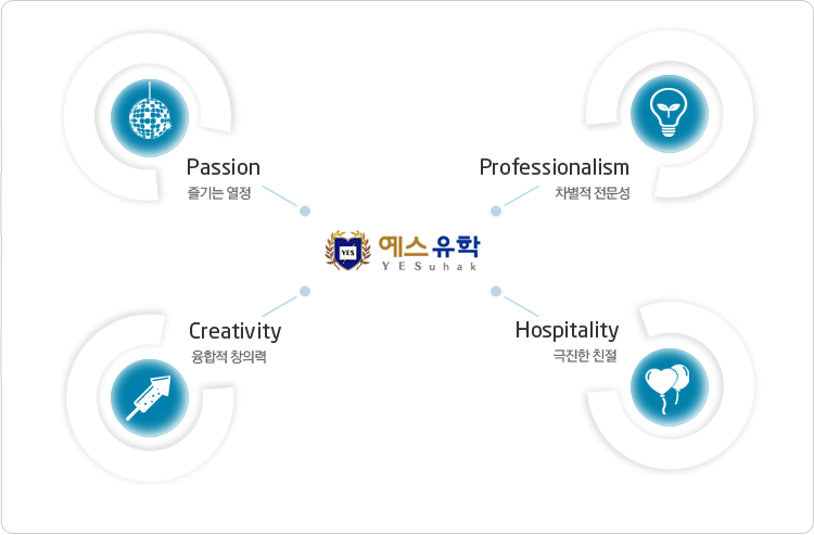 인재상