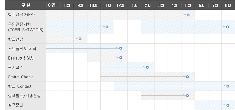 권장 스케줄