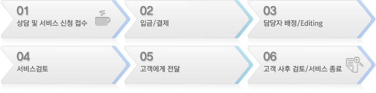 01)상담 및 서비스 신청 접수 02)입금/결제 03)예스유학으로 Essay Submit 04)담당자 배정/Editing 05)서비스검토 06)고객에게 전달 07)고객 사후 검토/서비스 종료