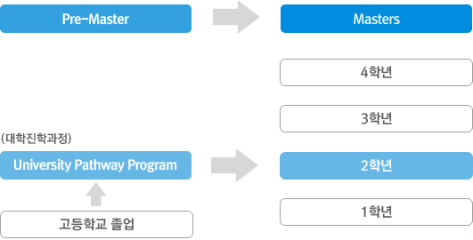 컨설팅 진행과정