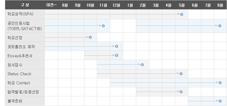 권장 스케줄