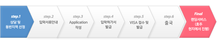 진행 절차 진행 절차