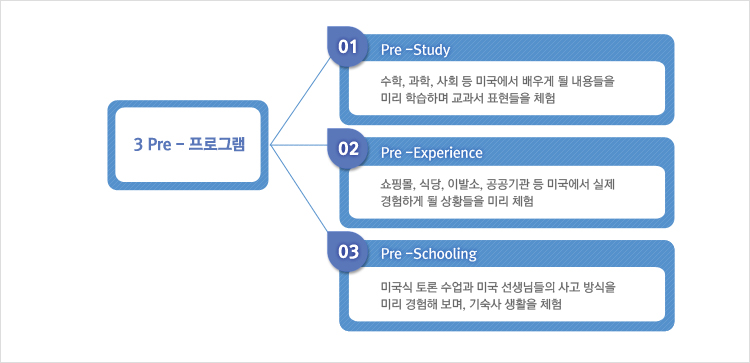 교과과정(미국 본교) 교과과정(미국 본교)