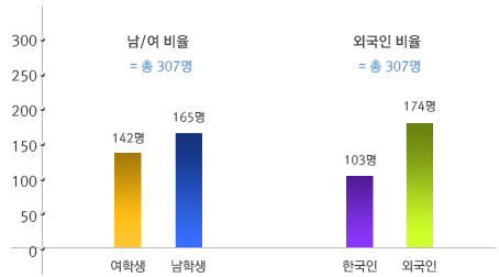 학생현황 학생현황