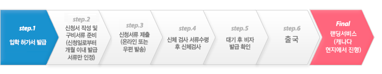 진행 절차 진행 절차