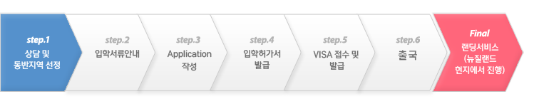 진행 절차 진행 절차