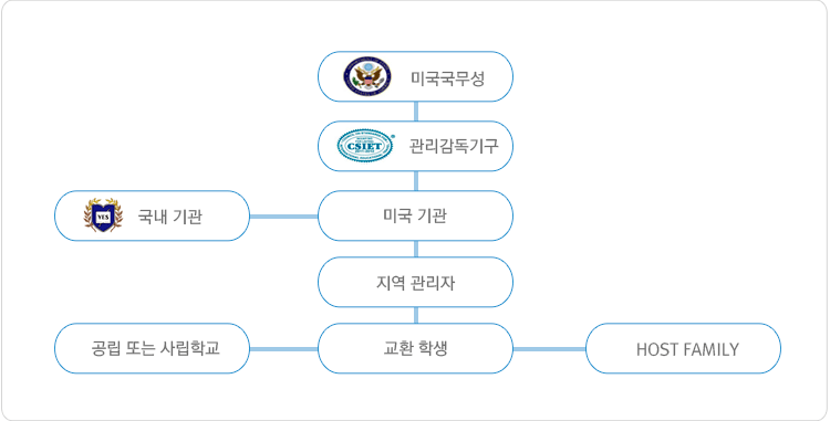 프로그램 운영 시스템 프로그램 운영 시스템