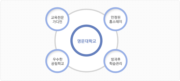 프로그램 특징 프로그램 특징