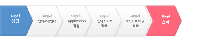 진행 절차 진행 절차
