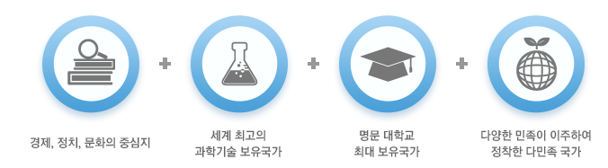 미국의 특징 미국의 특징