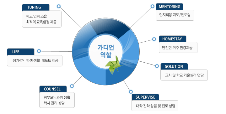 가디언의 역할 가디언의 역할