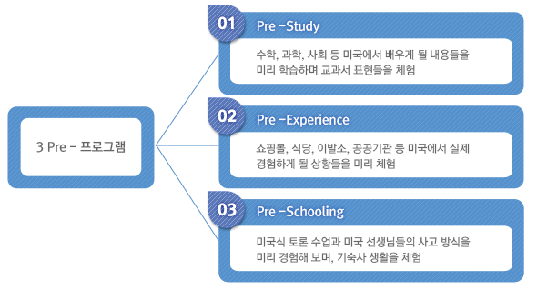 교과과정(미국 본교) 교과과정(미국 본교)