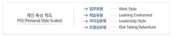 개인 특성척도(PSS) : 업무형태, 학습, 리더쉽, 위험감수 등의 개인선호도 평가 개인 특성척도(PSS) : 업무형태, 학습, 리더쉽, 위험감수 등의 개인선호도 평가