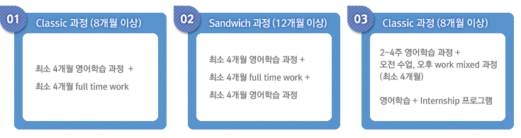 01 Classic 과정(8개월 이상) 최소 4개월 영어학습 과정 + 최소 4개월 Full time work 02 Sandwich 과정(12개월 이상) 최소 4개월 영어학습 과정 + 최소 4개월 full time work + 최소 4개월 영어학습 과정 03 Classic 과정(8개월 이상) 2-4주 영어학습 과정 + 오전 수업, 오후 work mixed 과정(최소 4개월) 영어학습 + internship 프로그램